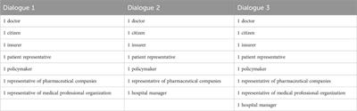 Ethics of access to newly approved expensive medical treatments: multi-stakeholder dialogues in a publicly funded healthcare system